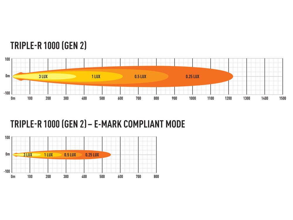Lazer Triple-R 1000 - PROSPEED