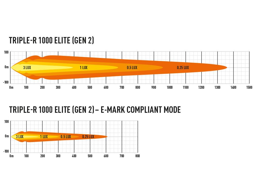 Lazer Triple-R 1000 Elite - PROSPEED