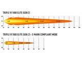 Lazer Triple-R 1000 Elite - PROSPEED