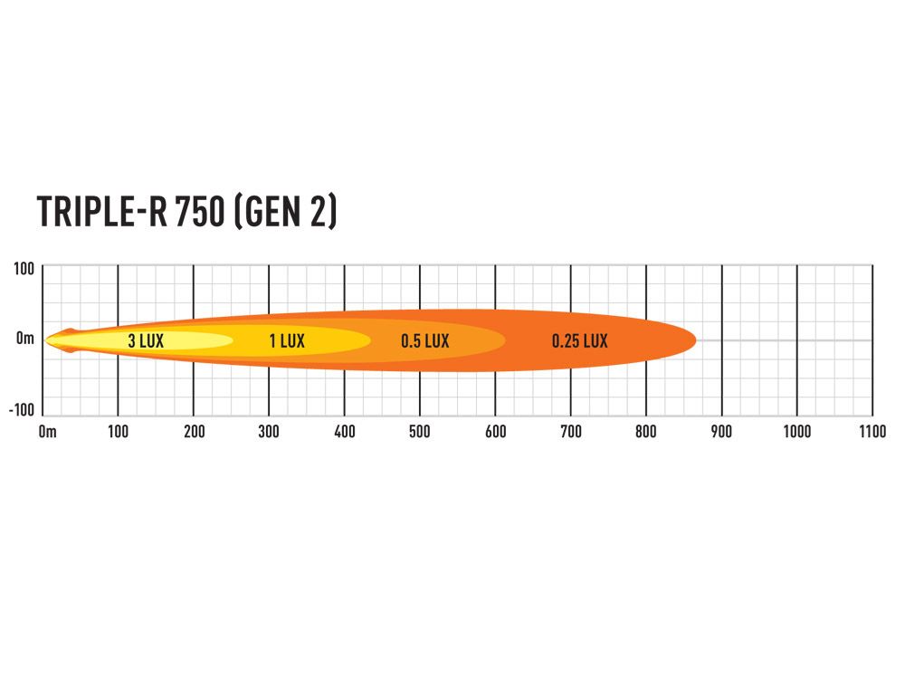 Lazer Triple-R 750 - PROSPEED