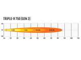 Lazer Triple-R 750 - PROSPEED