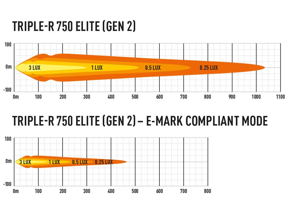 Lazer Triple-R 750 Elite - PROSPEED