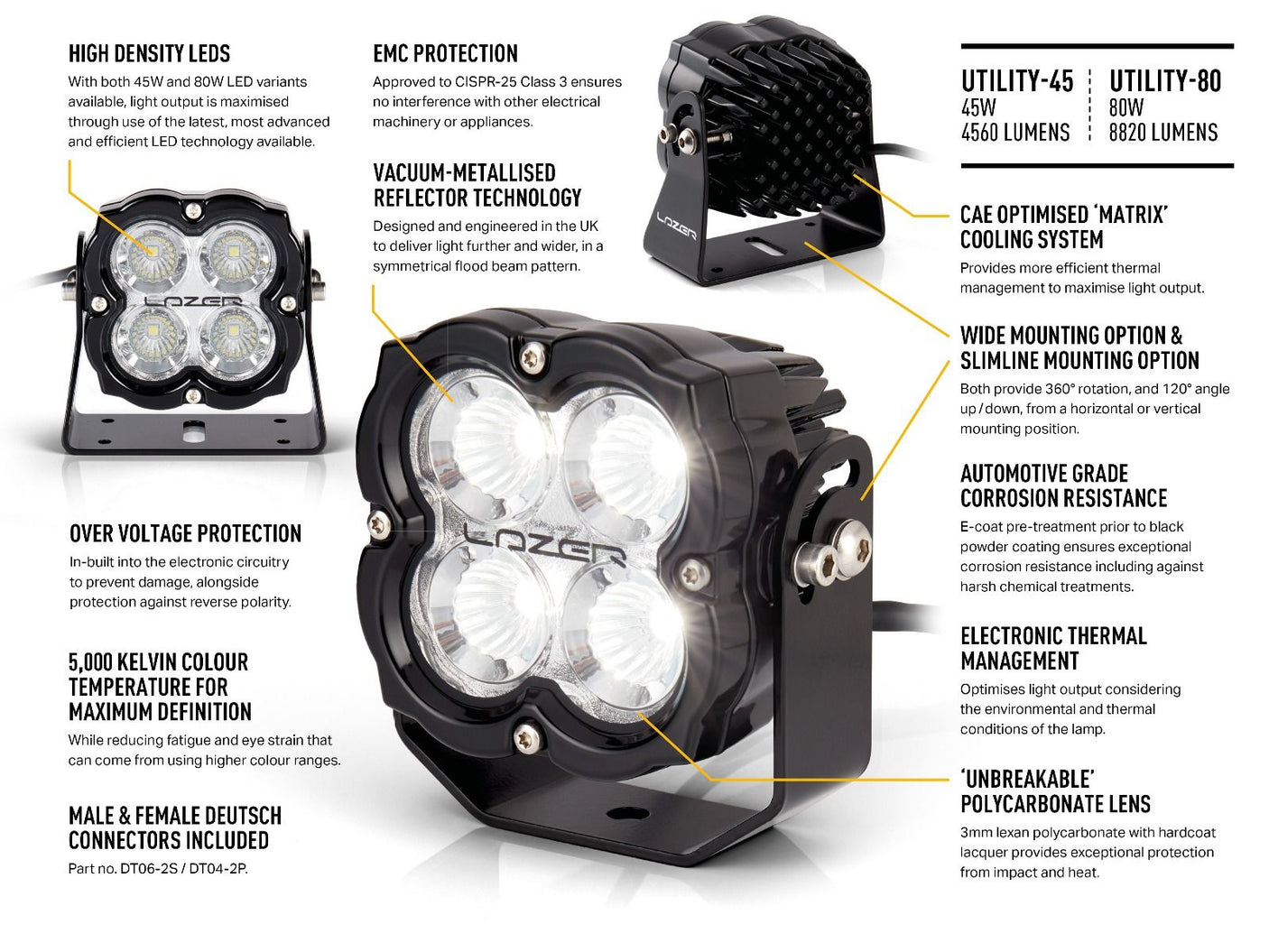 Lazer Utility 80 Work Lamp - PROSPEED